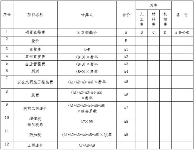 工程造价,九游网页版登录入口