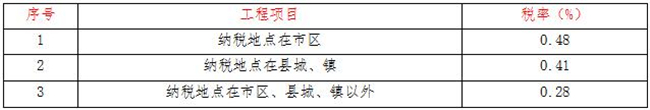 工程造价,九游网页版登录入口项目管理有限公司