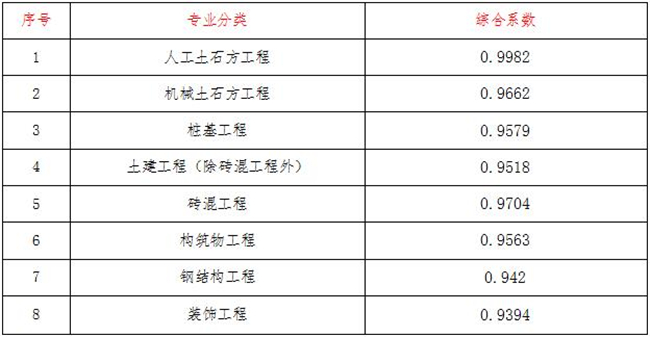 工程造价,九游网页版登录入口项目管理有限公司