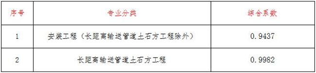 工程造价,九游网页版登录入口项目管理有限公司