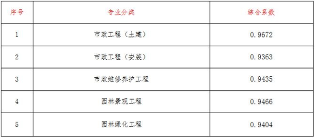 工程造价,九游网页版登录入口项目管理有限公司