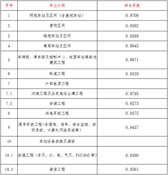 工程造价,九游网页版登录入口项目管理有限公司