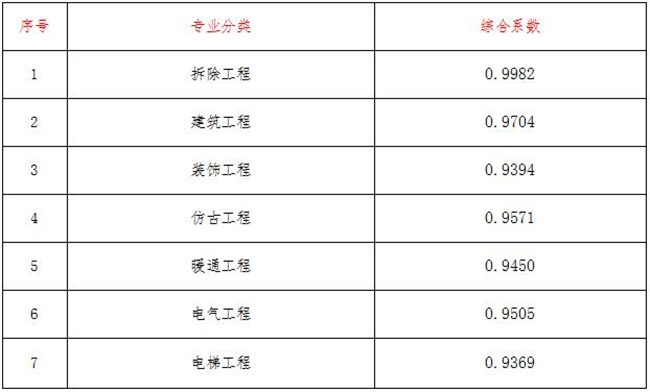 工程造价,九游网页版登录入口项目管理有限公司