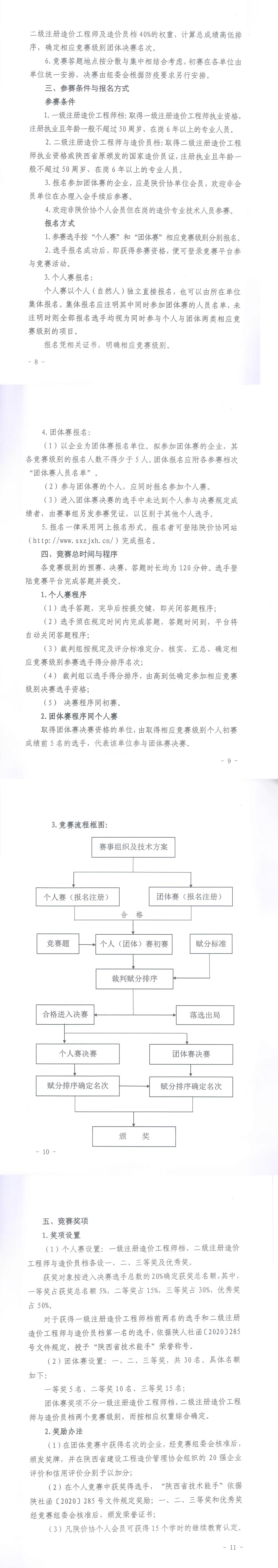 九游网页版登录入口,工程造价,造价